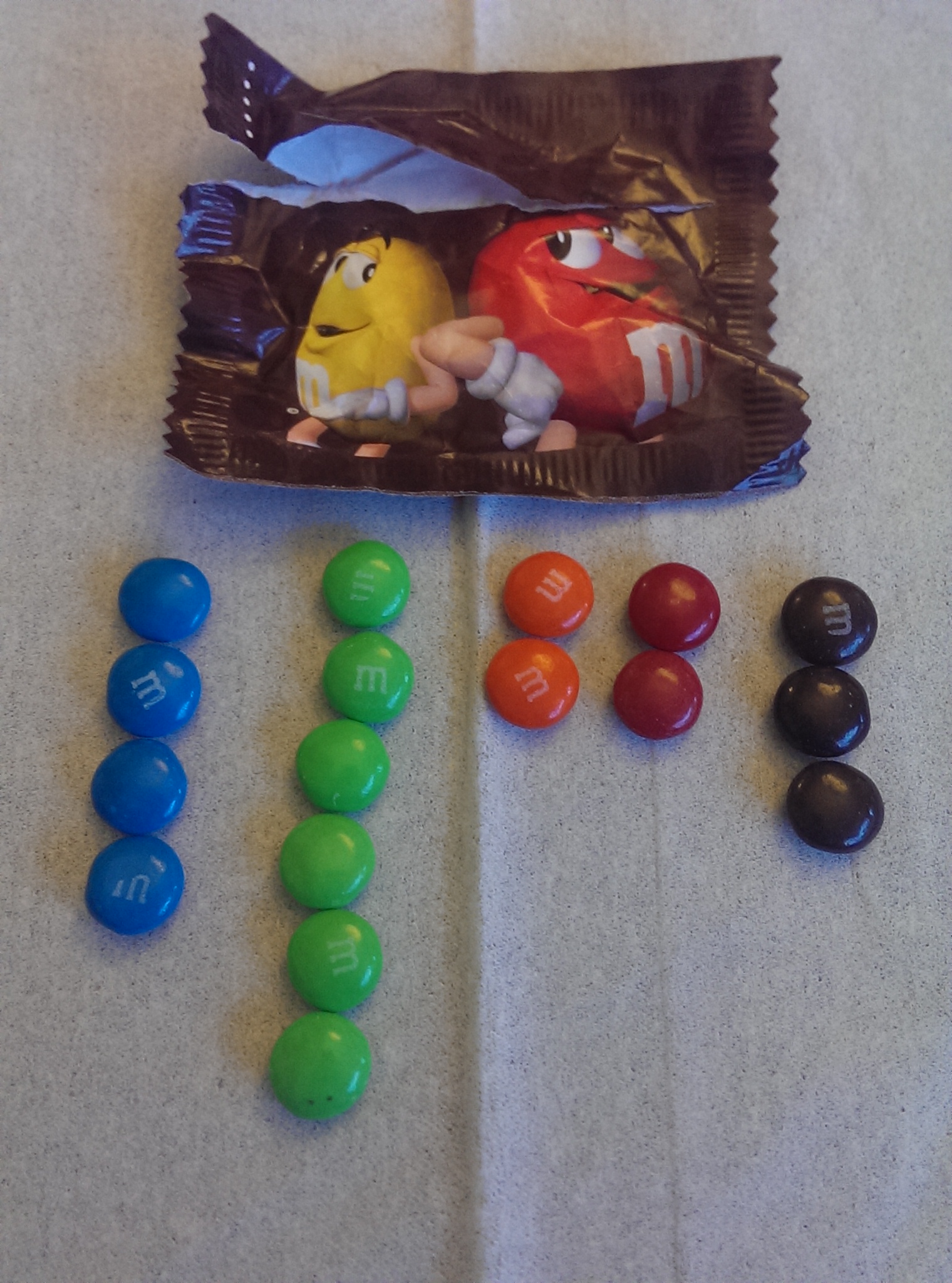 Do you know what individual M&M's are called?